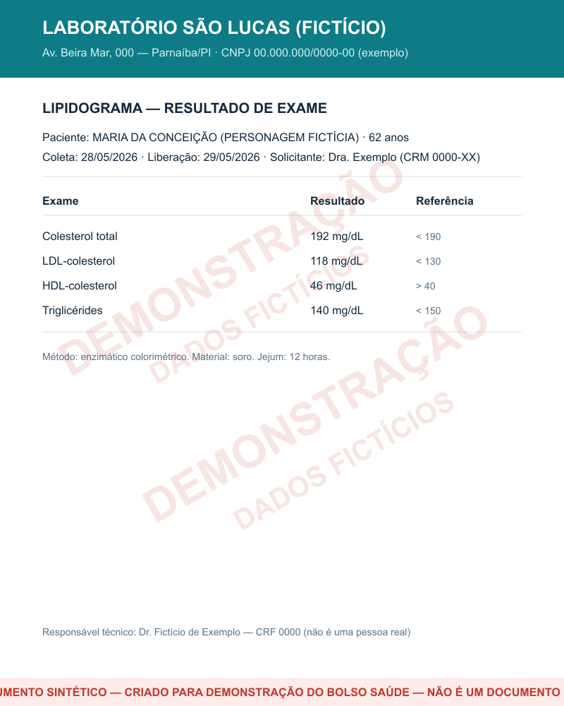 Exame de colesterol sintético